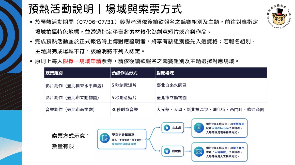 場域與索票方式